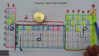 Electron Configurations and Orbital Box Diagrams WS IV  Stepwise Solutions [upl. by Aidualc]