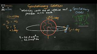 Geostationary Satellites [upl. by Ettenna497]