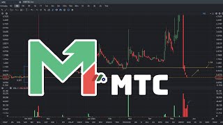 MTC Stock Price Prediction May 24 2024 [upl. by Starr]