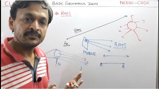 1 Maths Class 6 Chapter 4 Basic Geometrical Ideas What Is Point Line Line Segment Rays [upl. by Monk]