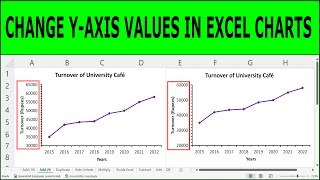 How to Change the Vertical Axis yaxis Maximum Value Minimum Value and Major Units in Excel [upl. by Allehcram658]