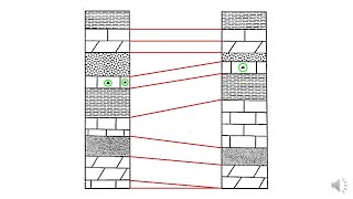 Lithostratigraphy [upl. by Eornom228]