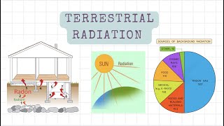 Terrestrial radiation  Radiotherapy Edutech  Radiation Physics galaxy radiation sun radon [upl. by Asiral883]