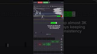 Order Flow Trading Is Elite trading orderflow bookmap [upl. by Halet]