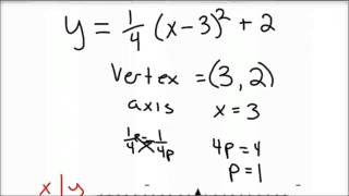 How to Find the Focus and Directrix of a Parabola [upl. by Nnaira]