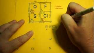 Electron Dot Diagrams of Atoms and their Ions [upl. by Evangelist454]