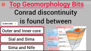 Geomorphologybits GeologyExam geology geologyfacts earthscience geomorphology earthscience [upl. by Kellie]