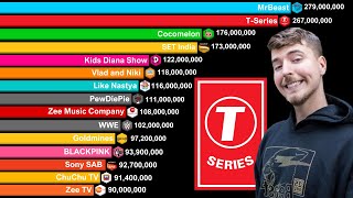 Top 20 Most Subscribed YouTube Channels 20062024  MrBeast vs TSeries vs PewDiePie [upl. by Ahsienot]