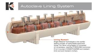 Knight Material Technologies Autoclave [upl. by Jay]