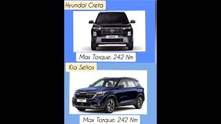 Hyundai Creta vs Kia Seltos Car Compare  Engine Power Torque Dimensions  Creta vs Seltos [upl. by Rotkiv]