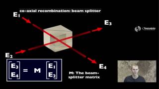 Beam recombination [upl. by Pierrette]