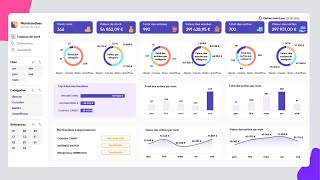 Tableau de bord pour visualiser les indicateurs de performance de la gestion de stock  Excel Avancé [upl. by Nimesay]