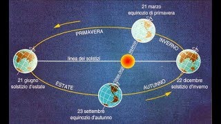 Equinozio solstizio e stagioni I moti della Terra rivoluzione e rotazione della terra [upl. by Nido]