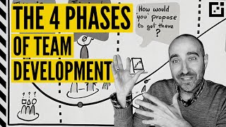 Tuckmans Team Development Stages FORMING STORMING NORMING and PERFORMING [upl. by Ttiwed]