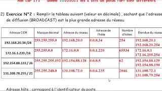 correction td reseau [upl. by Nivlem]