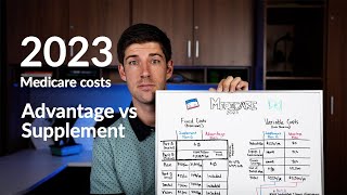 Medicare Costs Comparison  Advantage vs Supplement [upl. by Abehshtab]