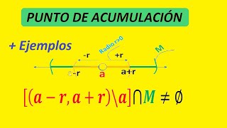 ✅PUNTO DE ACUMULACION  Teoría  ejemplo  Topología natural [upl. by Cahra874]