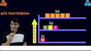 Part 5 sp3d Hybridization with Examples Animation [upl. by Gun]