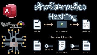 เข้ารหัสทางเดียว String Hashing VBA SHA256 [upl. by Lesoj410]