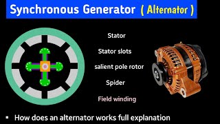 synchronous generator working principle  alternator  working principle  animation  in hindi [upl. by Cyrus149]