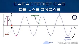 Elementos de una onda amplitud periodo frecuencia velocidadWave PartsAmplitude frequency [upl. by Bradford612]