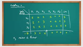 Programme linéaire itérations du simplexe PART 1 [upl. by Byers]