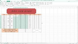 교재28쪽 셀서식 및 조건부 서식 지정  출처DIAT스프레드시트한컴NEO 아카데미소프트사 [upl. by Athalee]