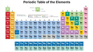 Periodic Table [upl. by Saxela]