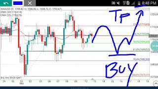 Weekly Trading of GOLD Pair by Nina Fx [upl. by Teloiv]