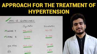 AntiHypertensive Drugs  5  Treatment Approach for Hypertension  EOMS [upl. by Noyrb]