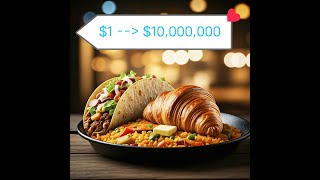 Taco 🌮  Croissant 🥐 Paella 🥘 Price Journey [upl. by Aram]