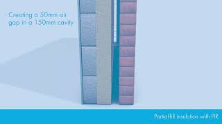 Knauf Insulation  DriTherm® vs PIR Insulation [upl. by Vassar]