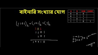 Binary Addition ।। বাইনারি সংখ্যার যোগ [upl. by Imaon546]