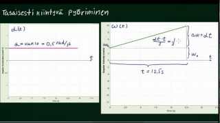 FYS53 Tasaisestikiihtyvä pyörimisliike [upl. by Brouwer]