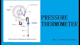 Pressure Thermometer [upl. by Elak]