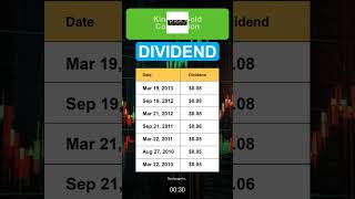 KGC Kinross Gold Corporation Dividend History [upl. by Edrea]