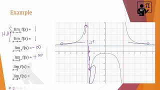 Limits amp Asymptotes [upl. by Norrehs554]