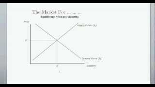 Supply and Demand and Equilibrium Price amp Quanitity  Intro to Microeconomics [upl. by Desdamonna]