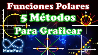 Cómo Graficar Funciones Polares MUY FÁCIL 5 Métodos Incluyendo GeoGebra y desmos [upl. by Garris131]