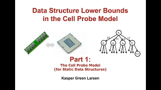 Data Structure Lower Bounds 1 The Cell Probe Model [upl. by Vere]