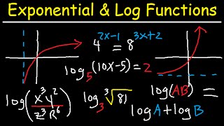 Logarithms Review  Exponential Form  Graphing Functions amp Solving Equations  Algebra [upl. by Hsetih]