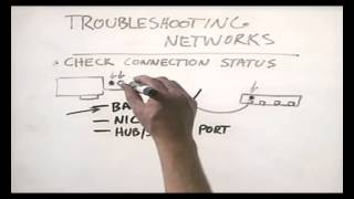 CHAPTER 13 NETWORK TROUBLESHOOTING Networking Basic [upl. by Rovert397]