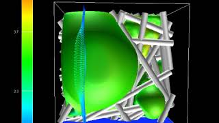 gdl hydrophilic lattice Boltzmann method LBM [upl. by Bogosian]