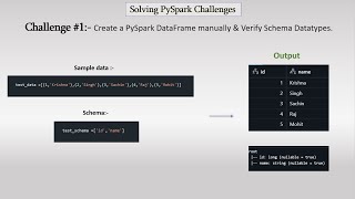 PySpark Challenges 1 How To Manually Create a PySpark Dataframe amp Check Schema Datatypes [upl. by Dearr741]