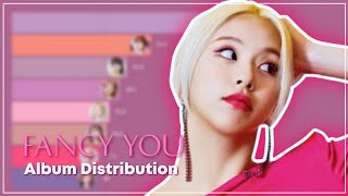 TWICE  FANCY YOU  Album Distribution [upl. by Elleved85]