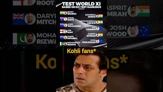 No Virat Kohli in World Test XI 😲 viratkohli [upl. by Ainig]