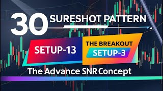 Get Ahead in Binary Trading with This 1Minute SNR Pattern Hack [upl. by Aniras279]