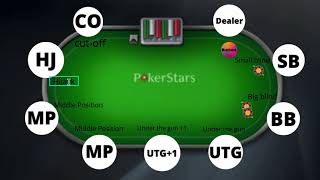 Pre Flop Positions and Ranges Explained  Poker Profit Academy [upl. by Jahncke]