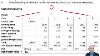 Introduction to the ACCA SBL case study  ACCA SBL lectures [upl. by Atikat]