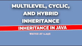 Rules Of Inheritance In Java Multilevel Cyclic and Hybrid Inheritance [upl. by Ivatts]